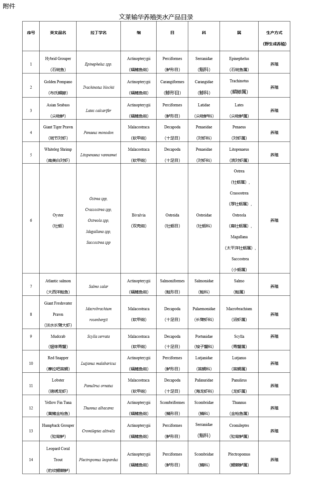 食品報關公司：進口文萊養(yǎng)殖水產品檢疫要求